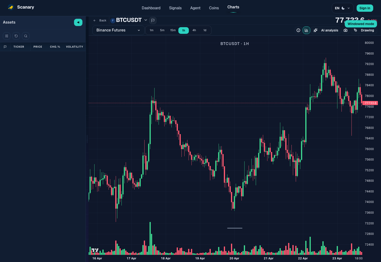 BTCUSDT chart workspace в Scanary